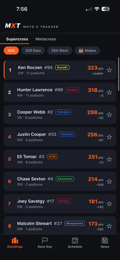 MXT standings with rider headshots and manufacturer logos